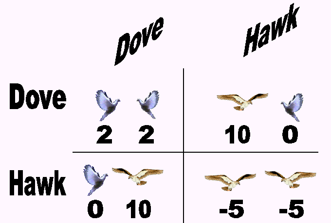 博弈论速成指南:那些融入深度学习的经典想法和新思路