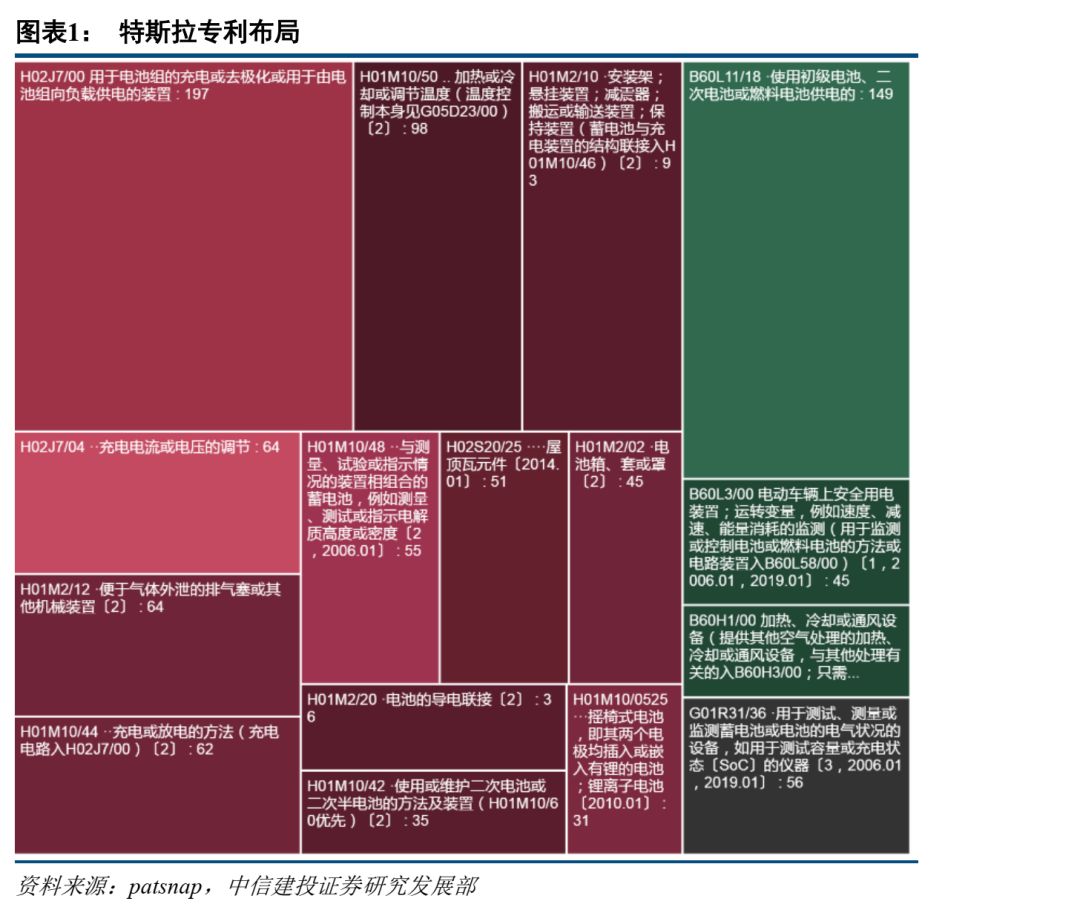 中信建投：特斯拉电池风云