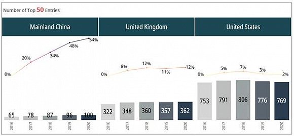 语言学世界大学排名_最新!2020年QS世界大学学科排名正式发布,这些中国大