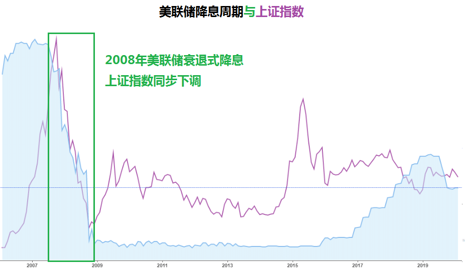 美联储紧急降息!问题大了?|降息_新浪财经_新浪网