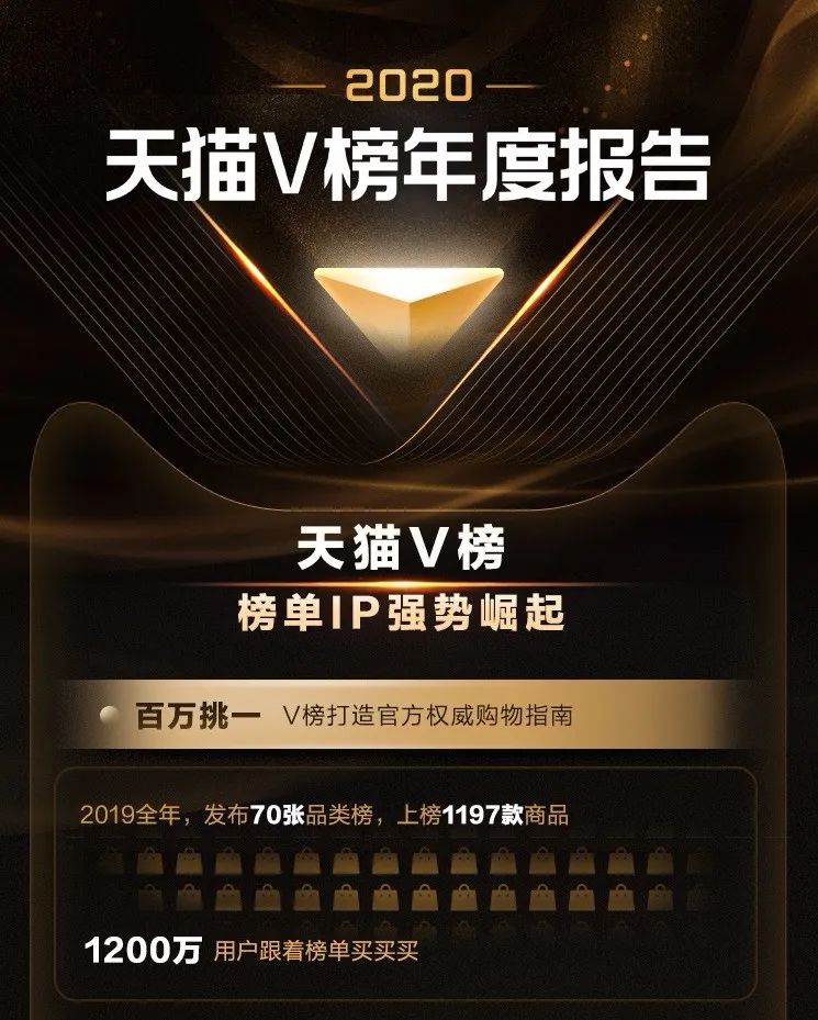 与之相仿的是,在不久前发布了「年度100单品」的天猫官方榜单——天猫