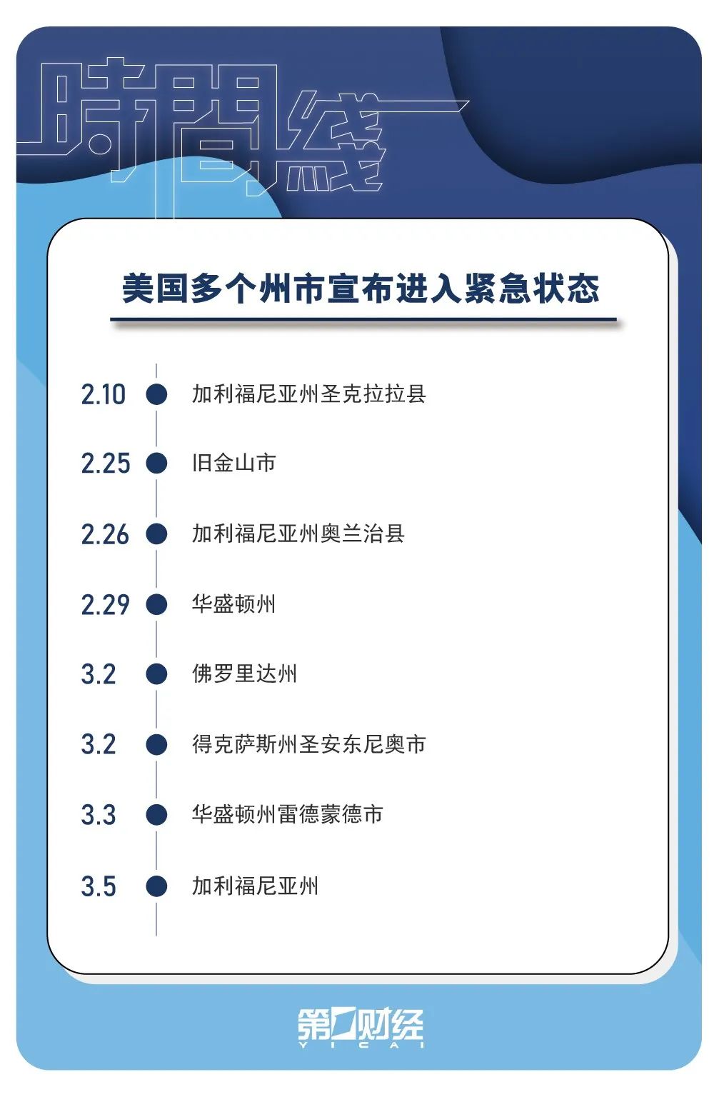 美口罩库存仅满足1%需求, 纽约市民"无罩"淡定应对