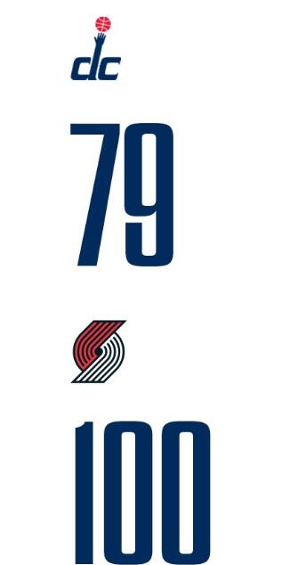 利拉德复出22 5 安东尼25 5 比尔29 6 6 开拓者4人20 大胜奇才