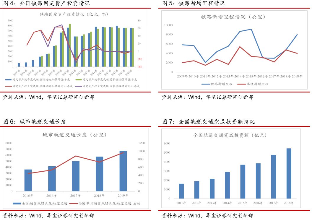 新基建投资带来的钢铁产业机会分析