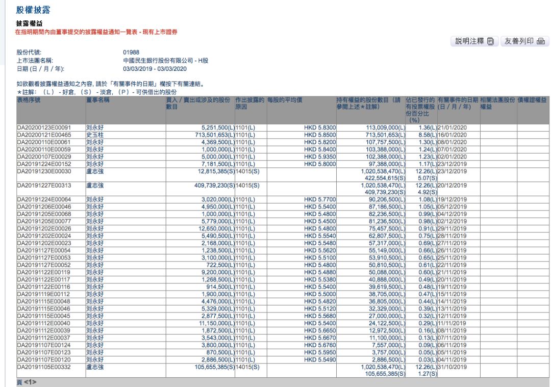 民生银行H股代码(民生银行h股上市时间)
