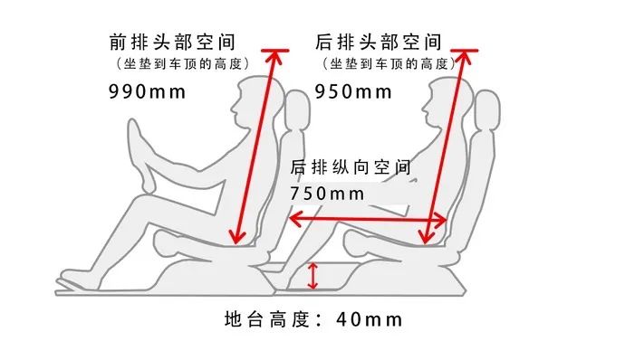 2.0T+8AT，性价比最高的宝马SUV之一，多数男人都喜欢