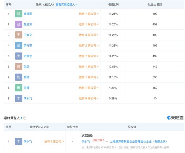 上银基金再起风波：总规模下降百亿 副总“最难当”