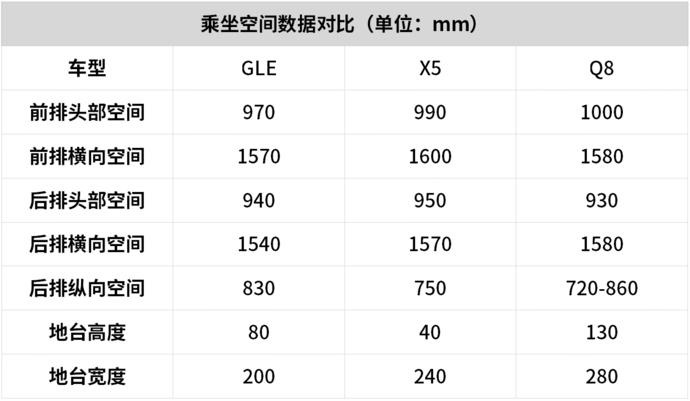 2.0T+8AT，性价比最高的宝马SUV之一，多数男人都喜欢