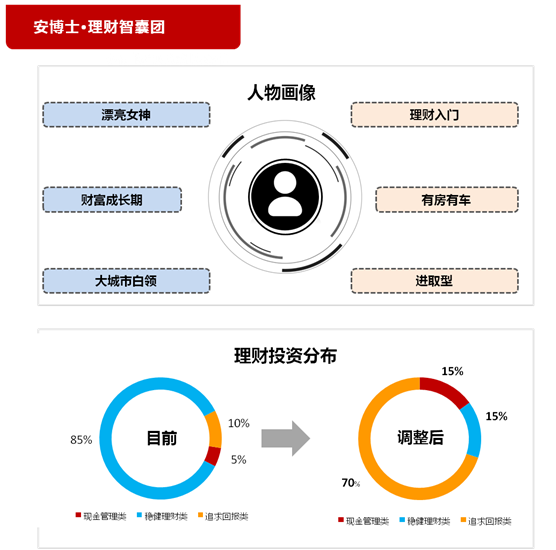 25岁、魔都精致女、有房有车，还愁些啥？