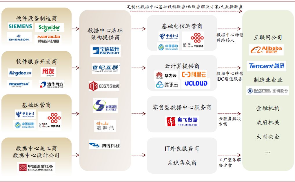 中金5g建设规模有望加速扩张利好产业链上游标的