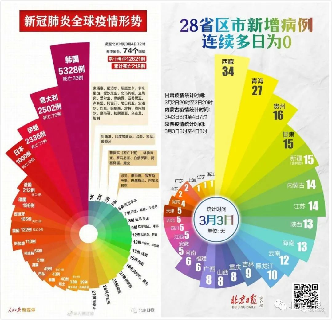 一组惊人的图片对比形势正在起着新变化