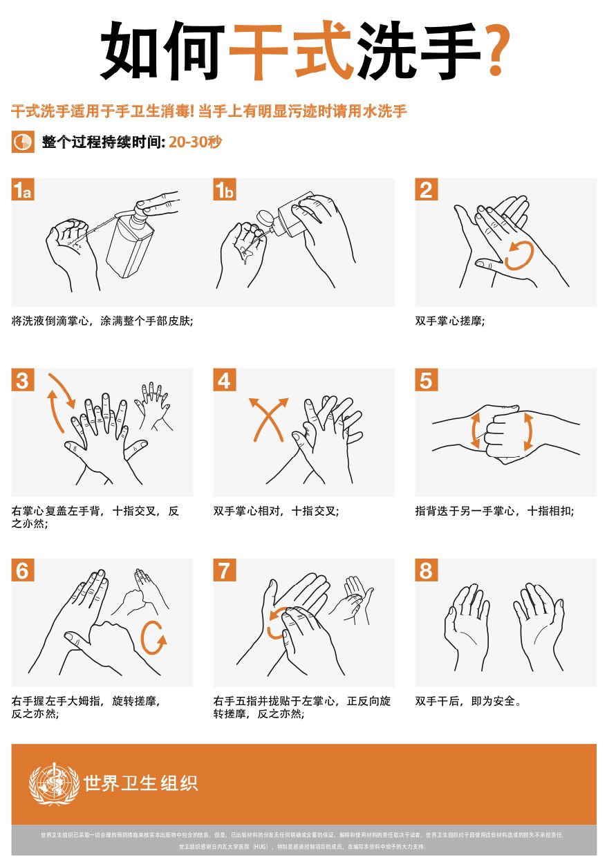 从这个部位开始,随时随地消毒!