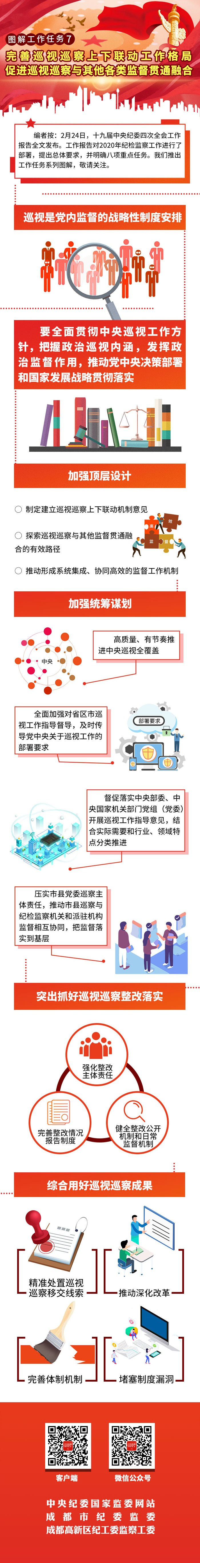 完善巡视巡察上下联动工作格局 促进巡视巡察与其他各类监督贯通融合