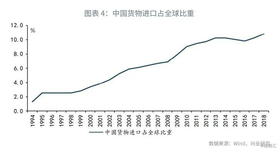 兴业县各镇gdp排名_兴业投资:美国GDP不及预期 黄金暴涨暴跌