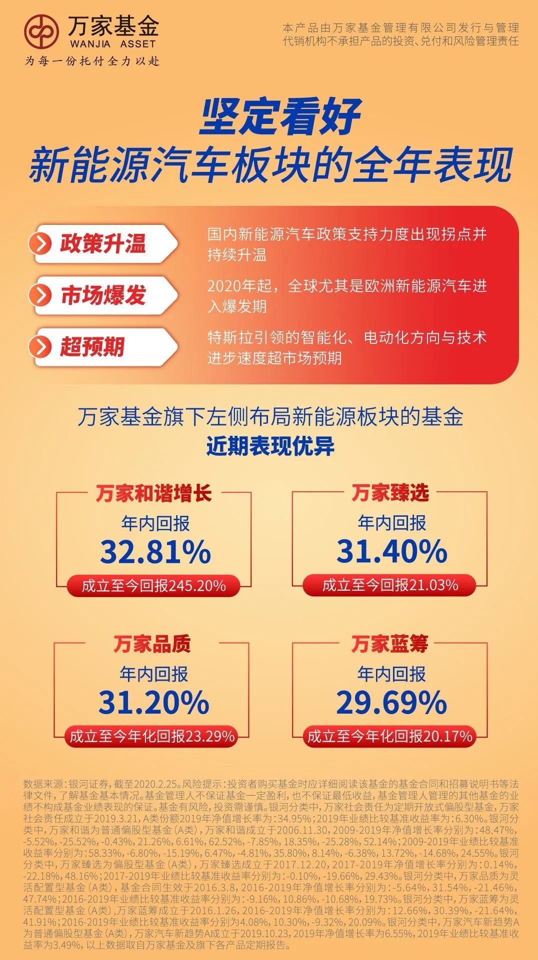 且听莫海波全方位解析新能源车板块