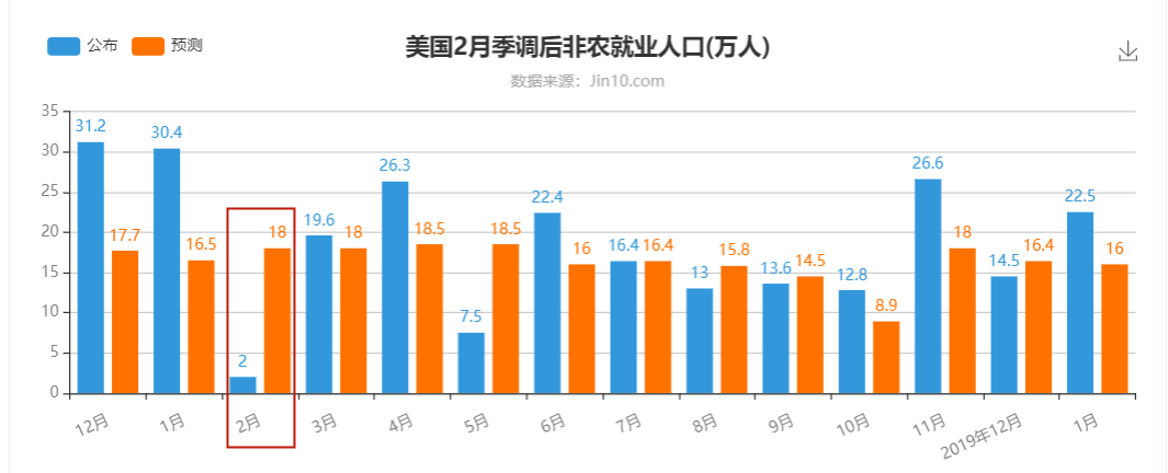 穆迪分析的首席经济学家Mark Zandi表示：