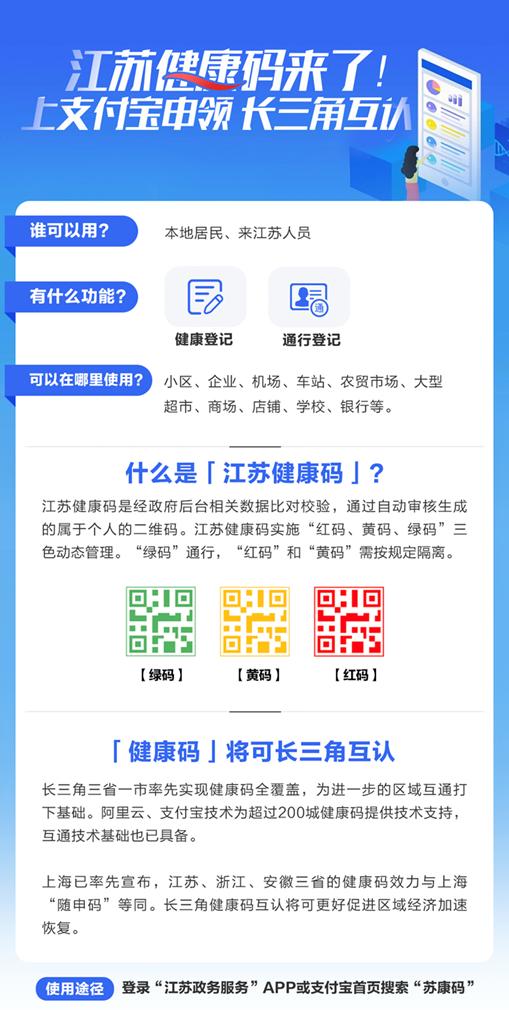 江苏健康码来了!长三角健康码全覆盖,跨省互认已启动