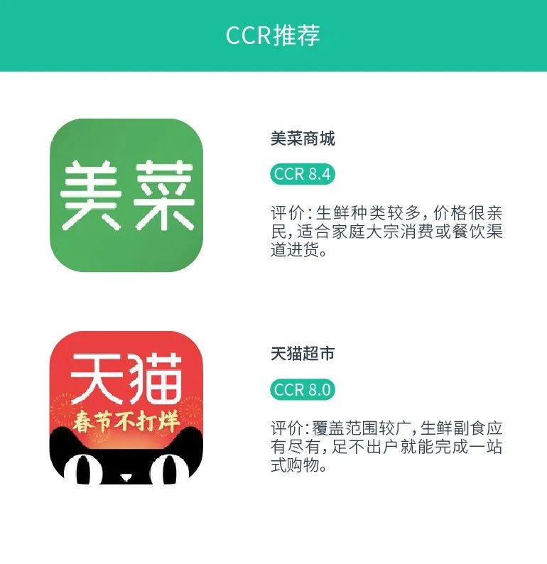 18款买菜app对比评测 苏宁易购价高菜少 永旺到家配送费贵 永旺 新浪财经 新浪网 18款买菜app对比评测 苏宁易购价高菜少 永旺到家配送费贵 永旺 新浪财经 新浪网