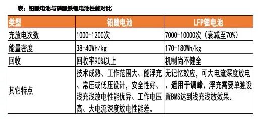 中国移动集中采购招标 磷酸铁锂将随5G遍
