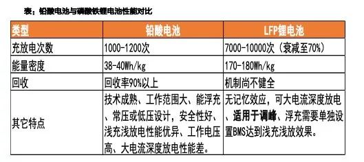 海博思创融和元储新源智储天合储能中车株洲所天诚同创入围国电投5GWh储能体系集采