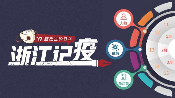 2020疫情浙江排名_浙江40121元排名第3,2020前三季度31省市居民可支配收入(2)