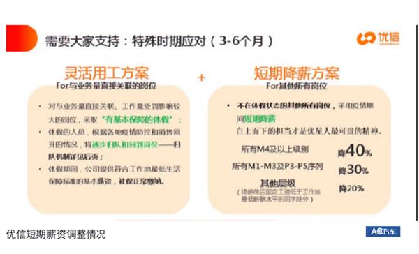 二手车淘汰赛，比4S店来的更早些