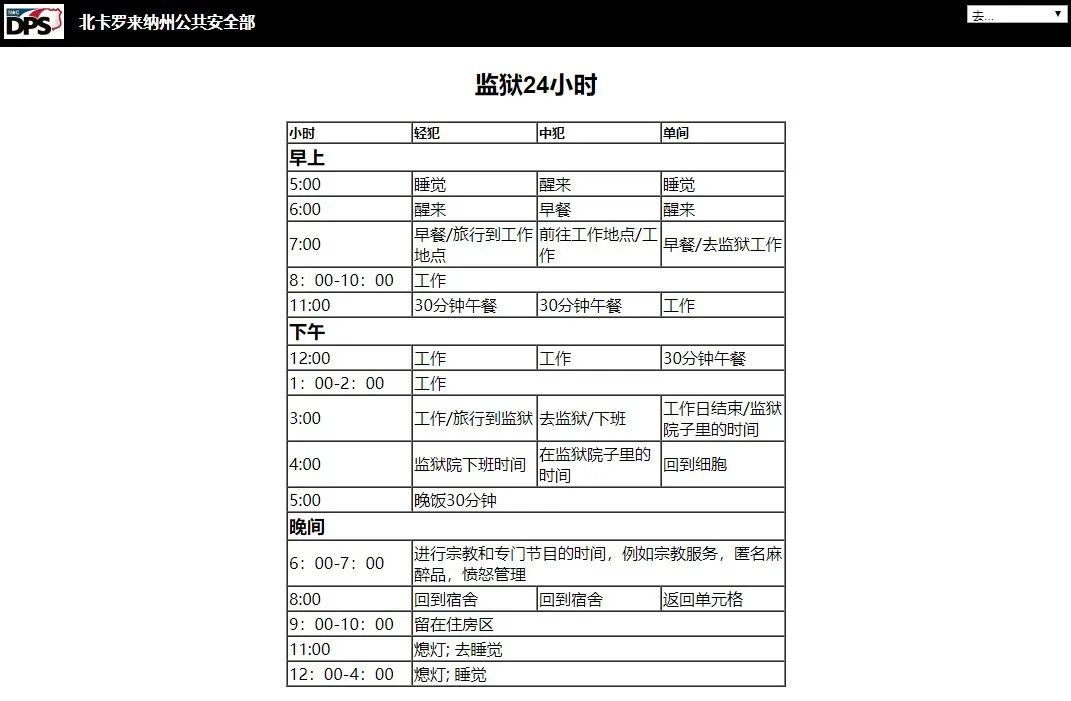 下图是北卡罗来纳州公共安全部官网公布的监狱作息图.
