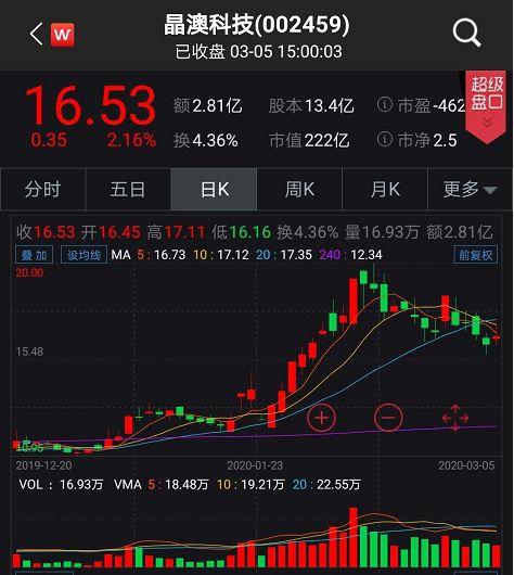 低于五折买股票 复工后使出留人 大招 上市公司密集发布限制性股票激励计划 手机新浪网