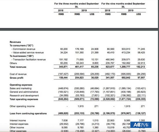 二手车淘汰赛，比4S店来的更早些