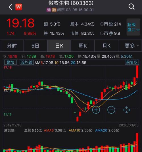 可燃冰股票:将难以吸引这些低风险优先资金