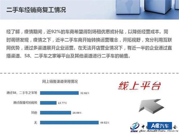 二手车淘汰赛，比4S店来的更早些