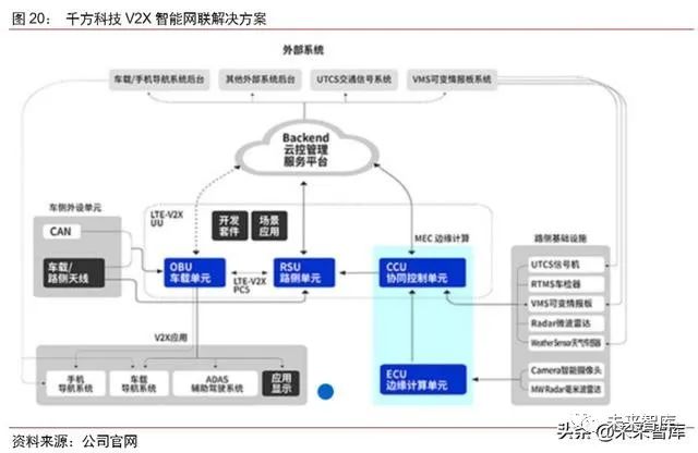 5g专题报告 5g应用大幕开启 新浪财经 新浪网