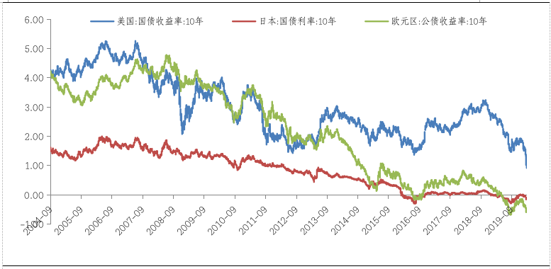 海外市场“过山车”，A股、港股是否还值得坚守？