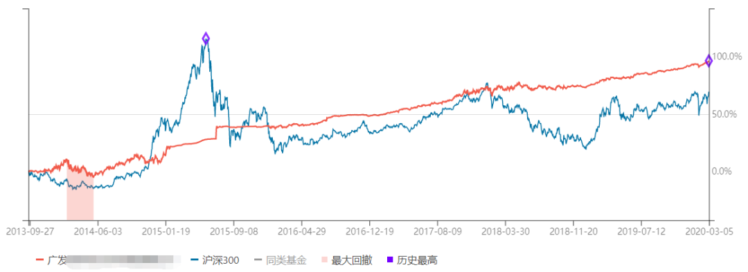 一只替代理财产品的好基金长啥样？