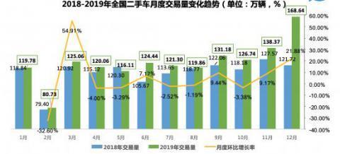 二手车淘汰赛，比4S店来的更早些