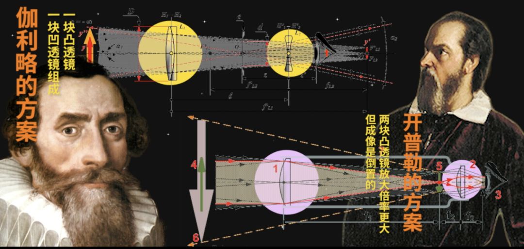 望远镜如何看穿一切