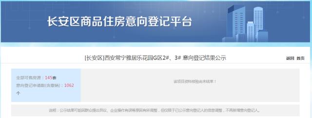 复工后大事件：3048套房领证11盘登记 首个千人摇亮相