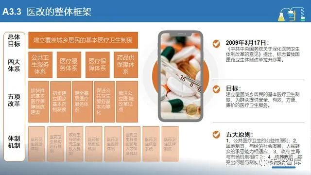 中国医疗改革的历史、现状、未来和产业链影响(100页PPT)|医疗卫生_新浪财经_新浪网