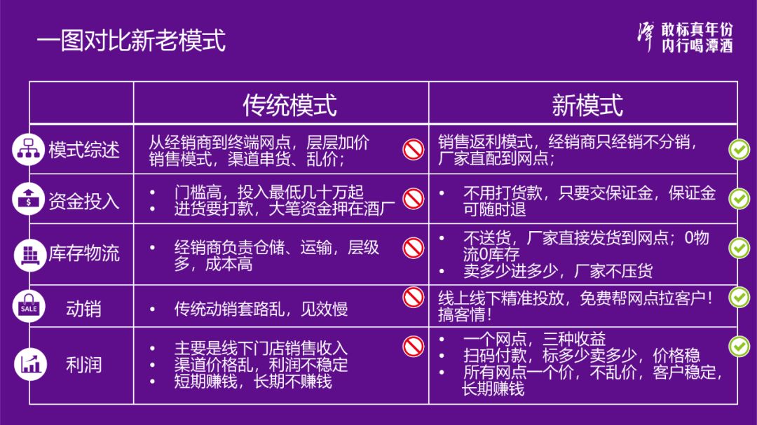 商家简单卖酒,潭酒用互联网把白酒重新做一遍|云酒热点|疫情_新浪财经_新浪网