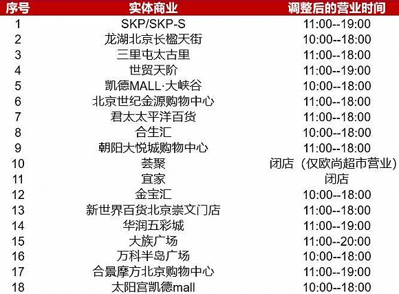 听起来购物体验还挺好 疫情下的商场迎来三八节大促：人少，货多，折扣大