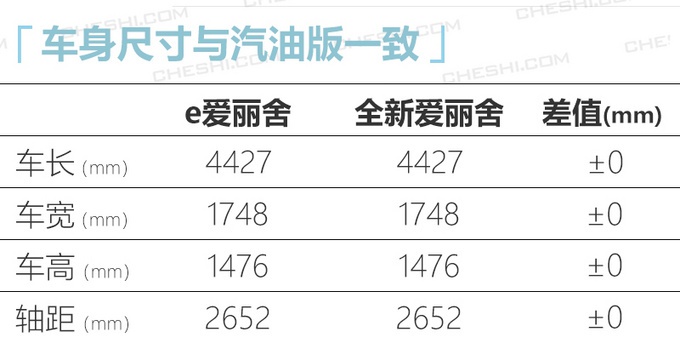 这款神龙爱丽舍你还认识吗？电驱动，比亚迪秦EV：看到续航笑了