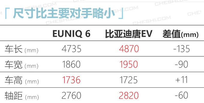 上汽大通全新纯电SUV年中上市 续航里程350km