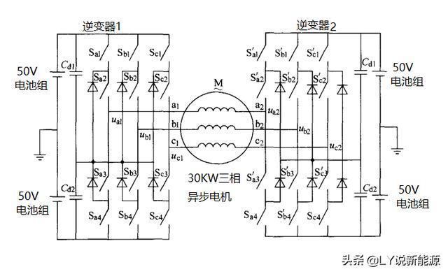 三年之后，每家每户都可以拥有有一辆纯电动汽车