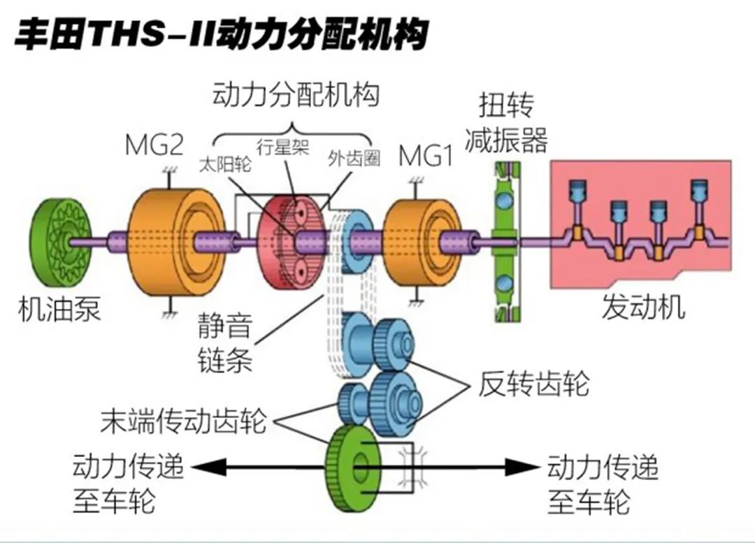 10年不用换车！买车就冲着这些技术买！