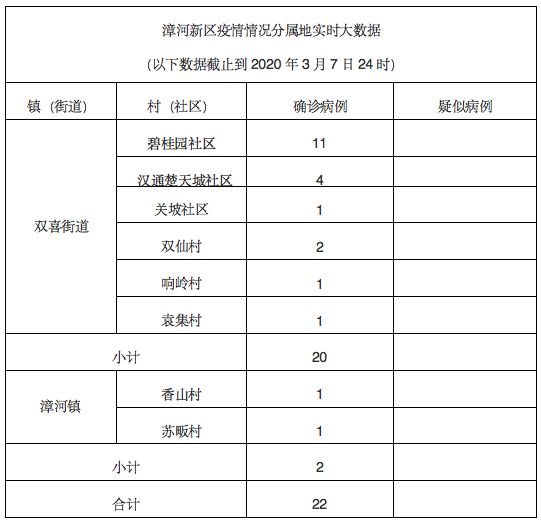 荆门各县市区疫情日报(3月8日)详情公布