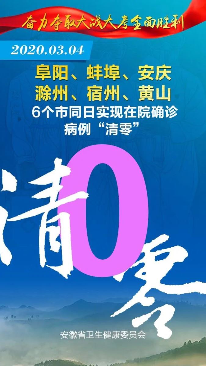 安徽新冠肺炎确诊病例全部出院"清零" 治愈率99.4%