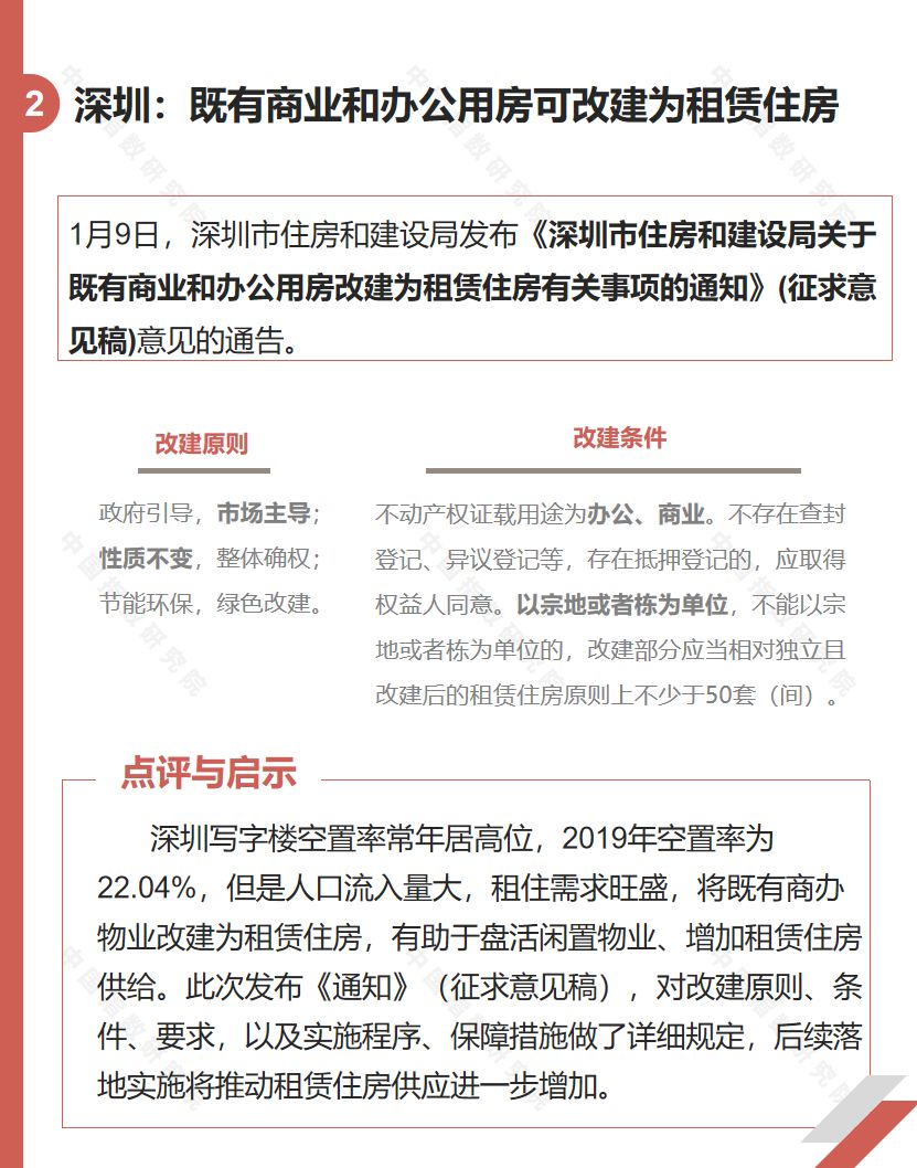 2020年1-2月长租公寓市场月报|长租公寓_新浪财经_新浪网