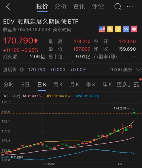 股市资讯官网_今日大盘行情分析+热门牛股推荐_股民必看的投资指南一周复盘   明阳智能本周累计上涨360%风电设备板块上涨500%