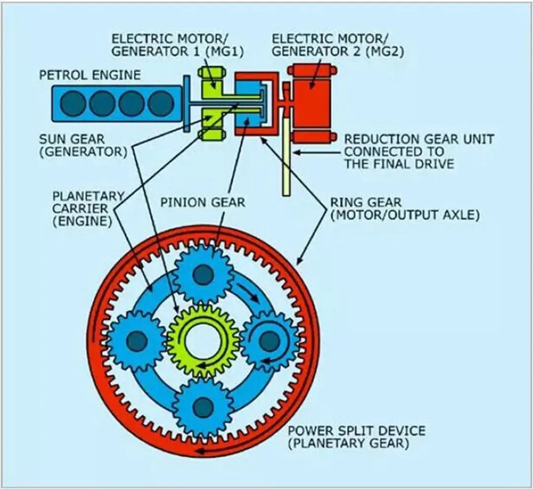 10年不用换车！买车就冲着这些技术买！