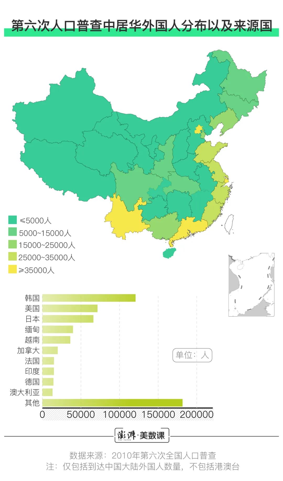 在中国的外国人 到底有多少 联合国 新浪财经 新浪网